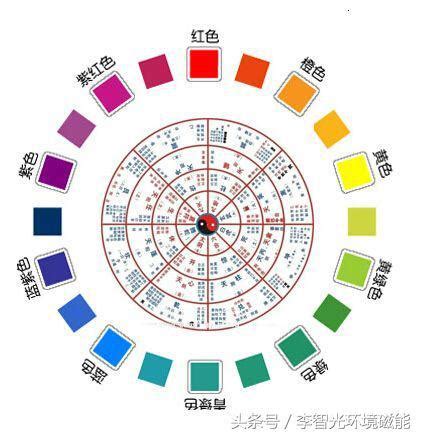 淺灰色 五行|12種顏色對照表五行，五行分別代表什麼顏色 